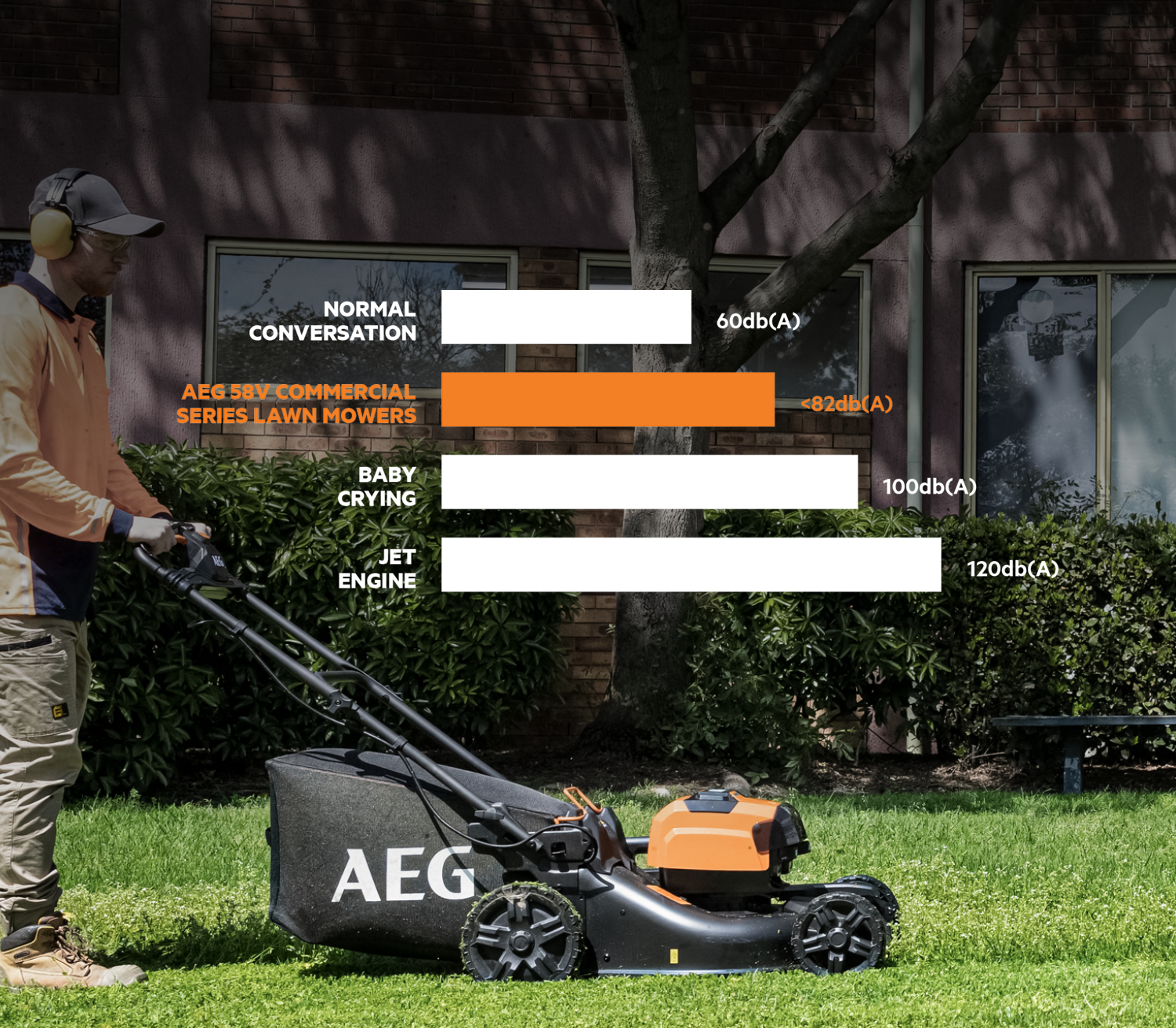 Aeg 58v lawn mower discount